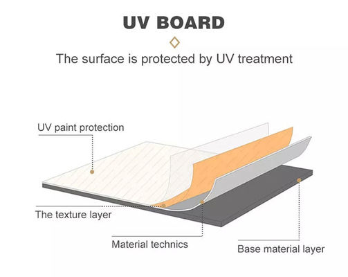 건전한 열중한 탄력적 PVC UV 보호 대리석 재질 시트 열차단